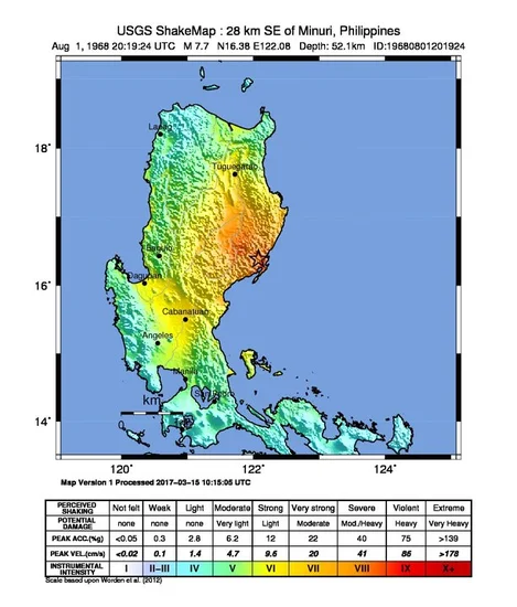 1968 – Casiguran Earthquake