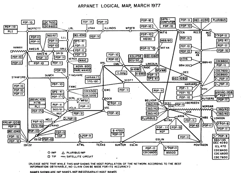 1969 – First ARPANET Connection Established