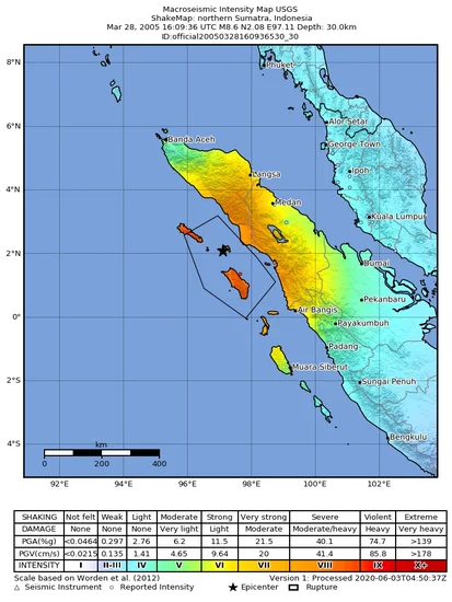 2005 – Massive Sumatra Earthquake